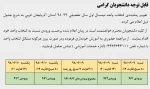 اطلاعیه زمان انتخاب واحد 2