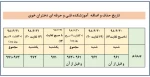 تاریخ حذف و اضافه  آموزشکده فنی و حرفه ای دختران خوی 2
