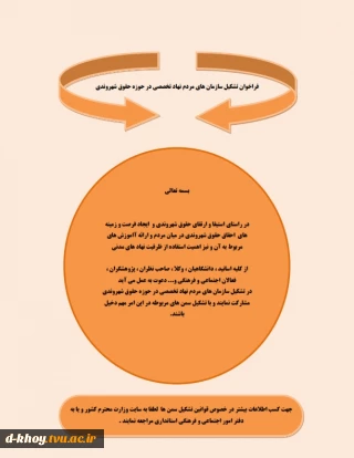 فراخوان تشکیل سازمانهای مردم نهاد در حوزه حقوق شهروندی