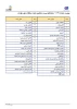 21 امین دوره مسابقات ملی مهارت
 2