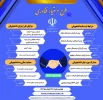 طرح دستیار فناوری 2