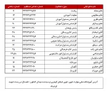 شماره های تماس با مرکز