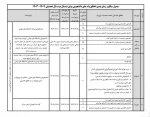 جدول زمان بندی وام های دانشجویی نیمسال تحصیلی 1403-1404 2