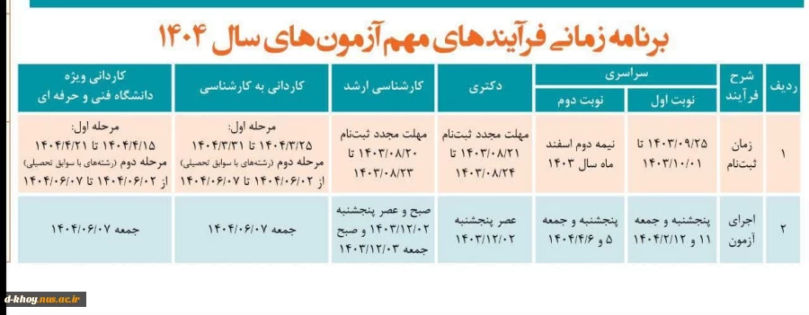 برنامه زمانی  فرآیندهای  مهم آزمونهای سال 1404 2