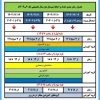 جدول زمان‌بندی حذف و اضافه 
نیم‌سال دوم سال تحصیلی ۱۴۰۴/۴۰۵
نیم‌سال بهمن _ ۰۴۲ 2