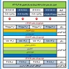 اطلاعیه فوری حذف_اضافه 2