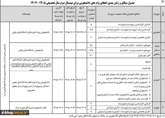 جدول زمانبندی وام های دانشجویی نیمسال دوم سال تحصیلی ۱۴۰۵ - ۱۴۰۴